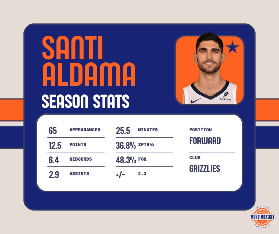 NBA Free Agents 2025 - Euroleague