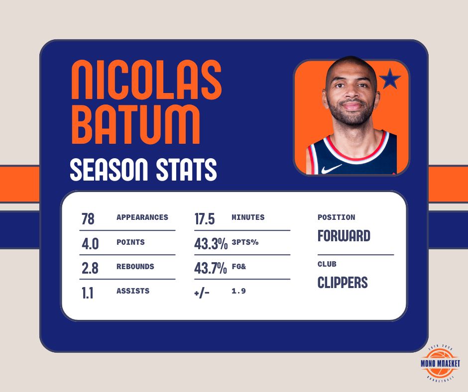 NBA Free Agents 2025 - Euroleague