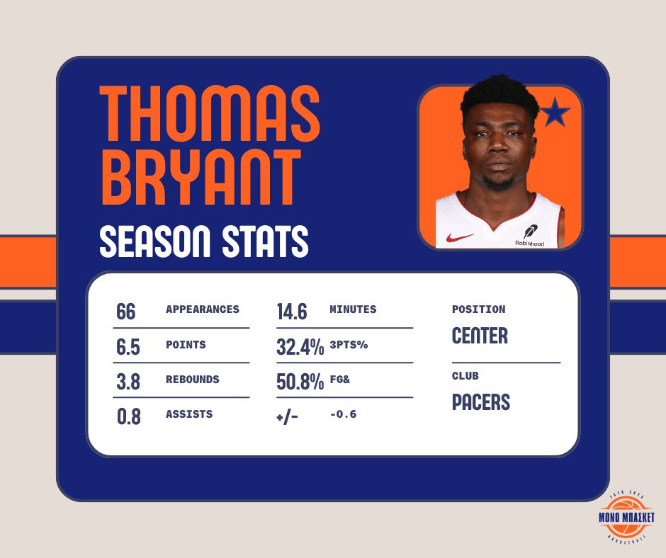 NBA Free Agents 2025 - Euroleague