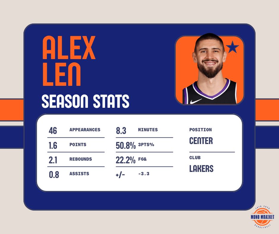 NBA Free Agents 2025 - Euroleague