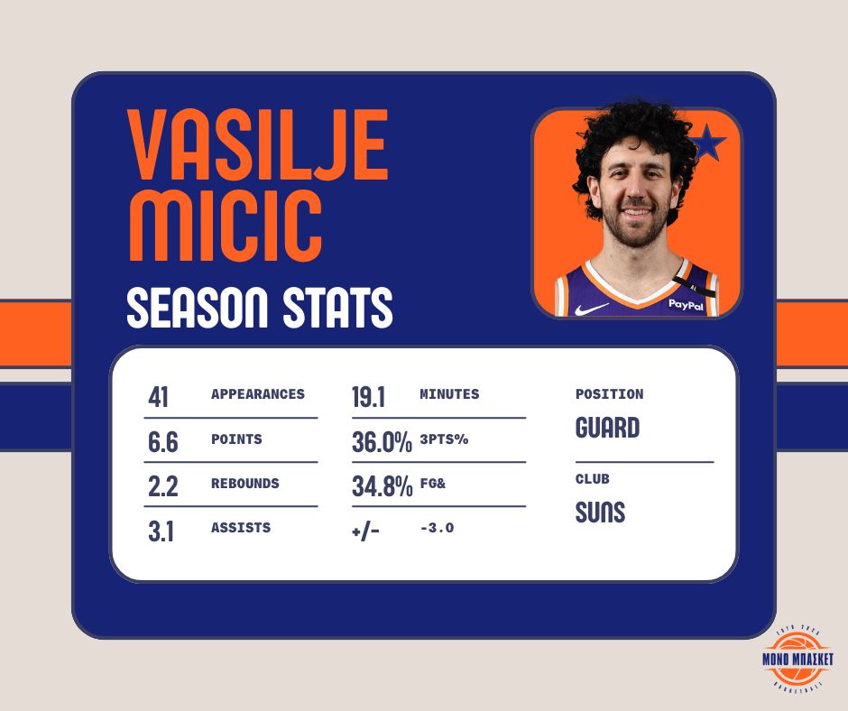 NBA Free Agents 2025 - Euroleague