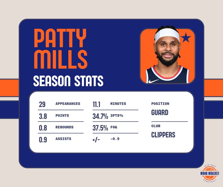 NBA Free Agents 2025 - Euroleague