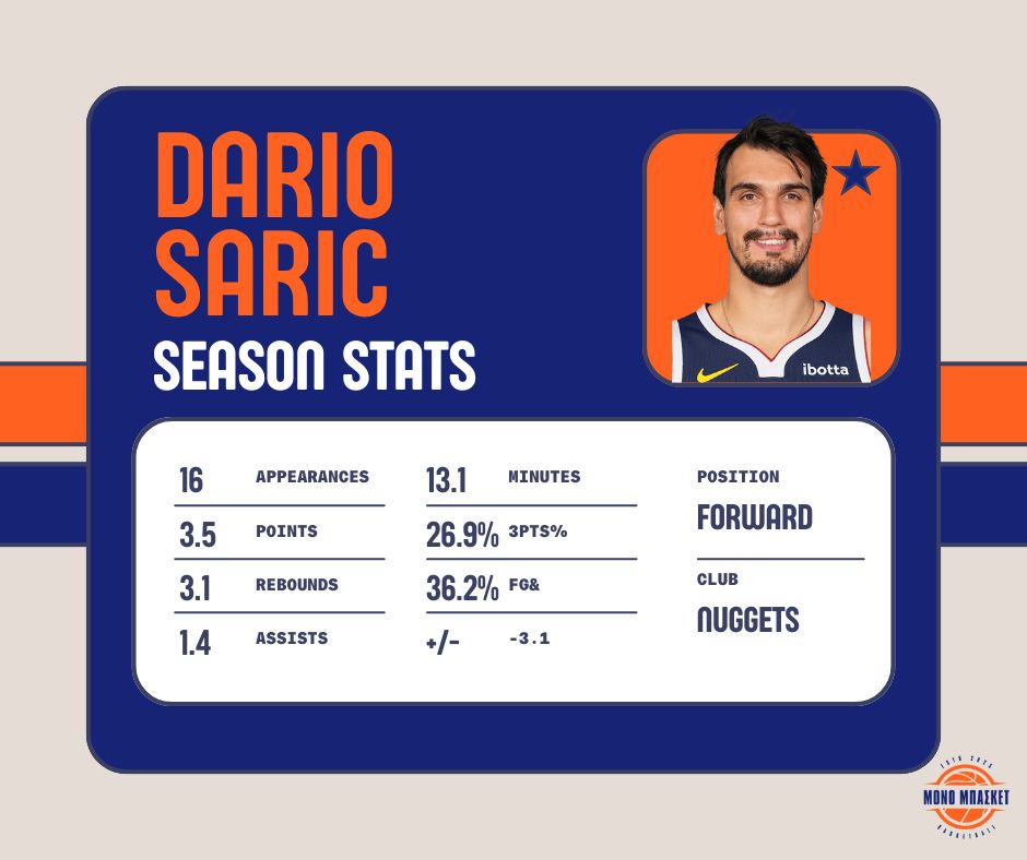 NBA Free Agents 2025 - Euroleague