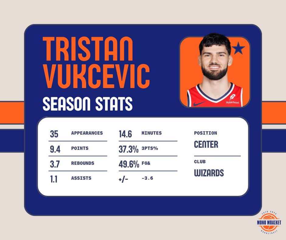 NBA Free Agents 2025 - Euroleague
