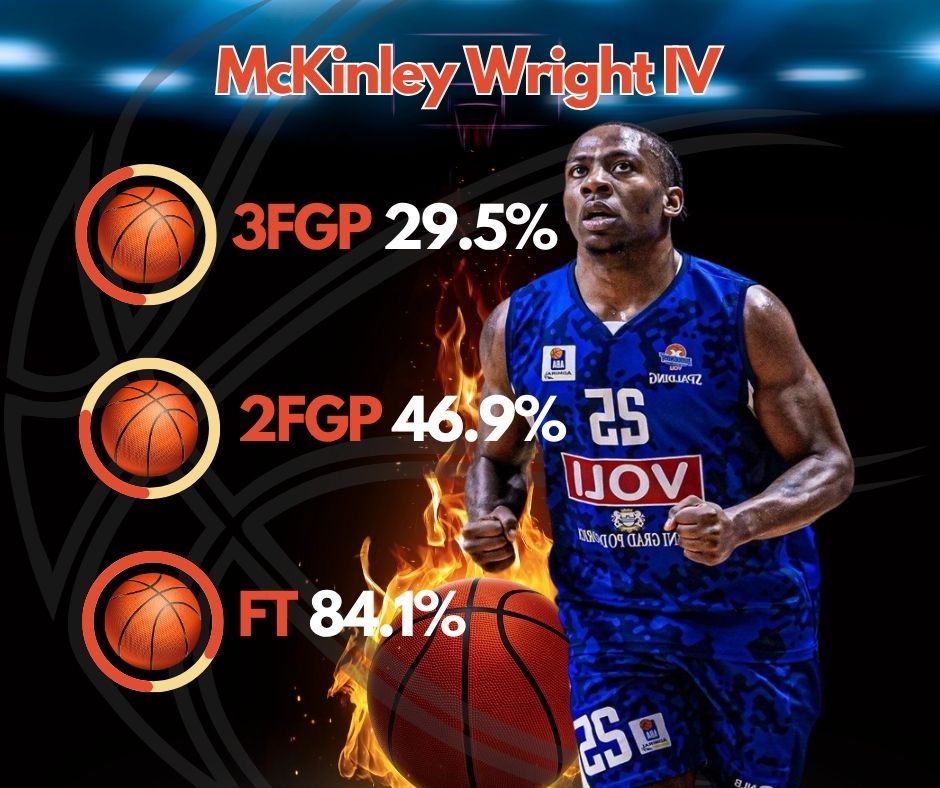 ΜακΚίνλεϊ Ράιτ - Scouting report